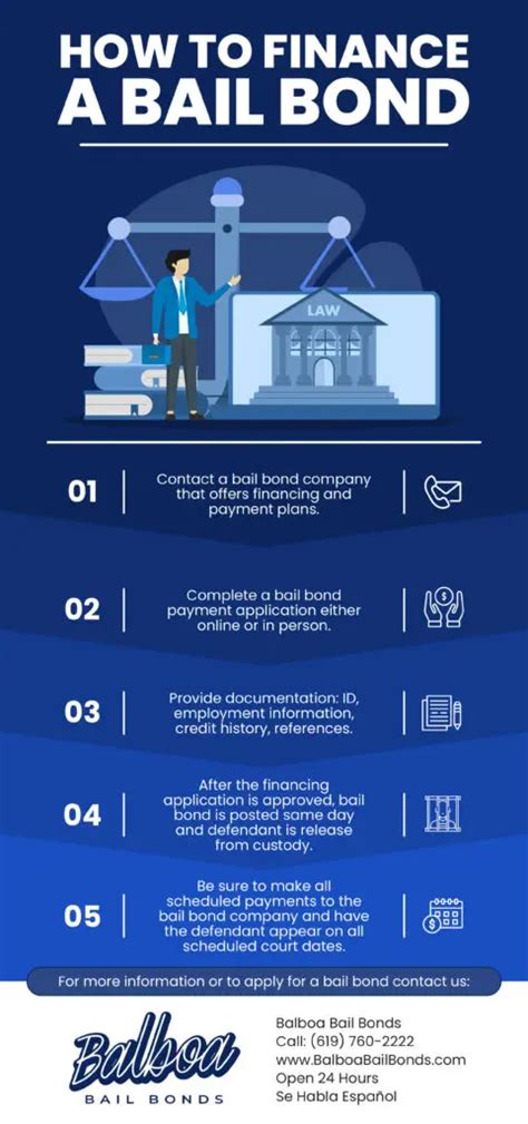 bail bonds information.